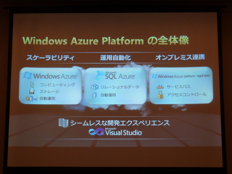 <strong>Windows Azure Platformの構成要素</strong>