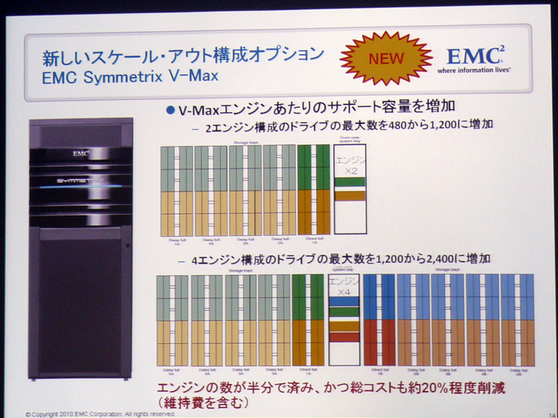 <strong>V-Max Engine 2台時と4台時の搭載可能なドライブ数を拡張している</strong>