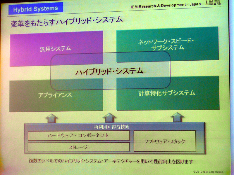 <strong>Hybrid Systemsの概要</strong>