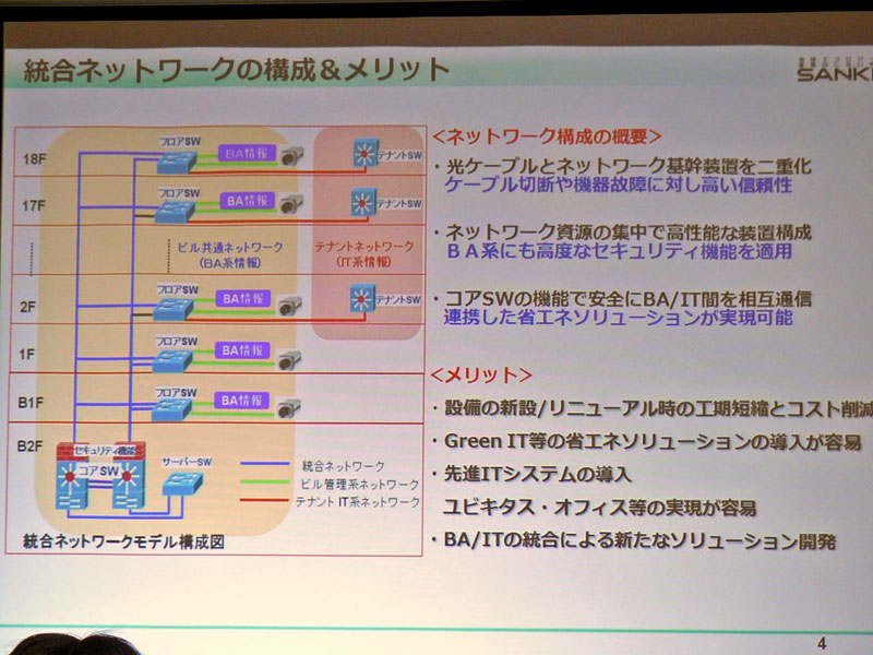 <strong>統合ネットワークの構成イメージと特徴</strong>