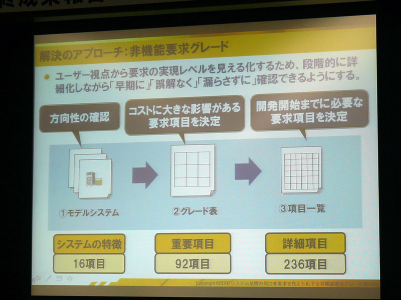 <strong>解決のアプローチ：非機能要求グレード</strong>