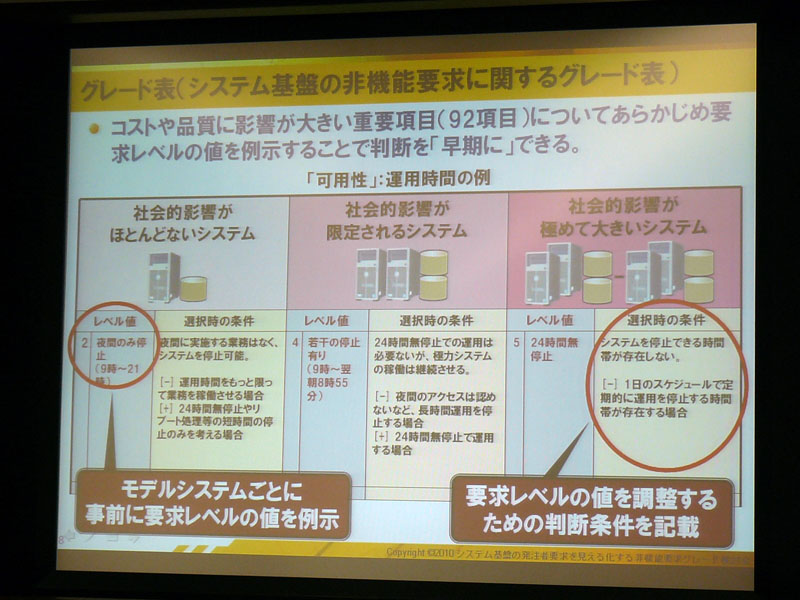 <strong>グレード表（システム基盤の非機能要求に関するグレード表）</strong>