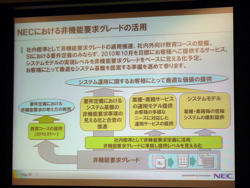 <strong>NECにおける非機能要求グレードの活用</strong>