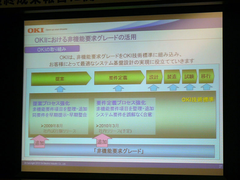 <strong>OKIにおける非機能要求グレードの活用</strong>