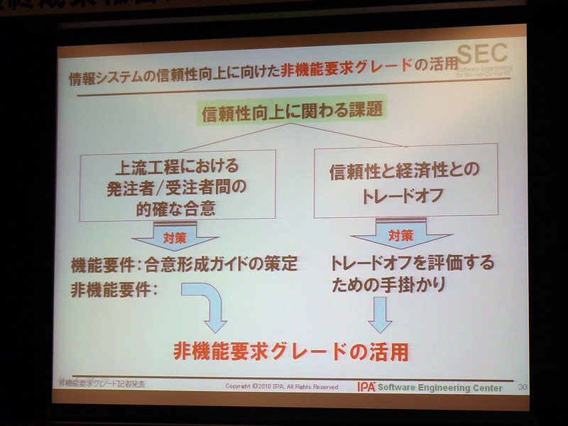 <strong>IPA SECにおける非機能要求グレードの活用</strong>