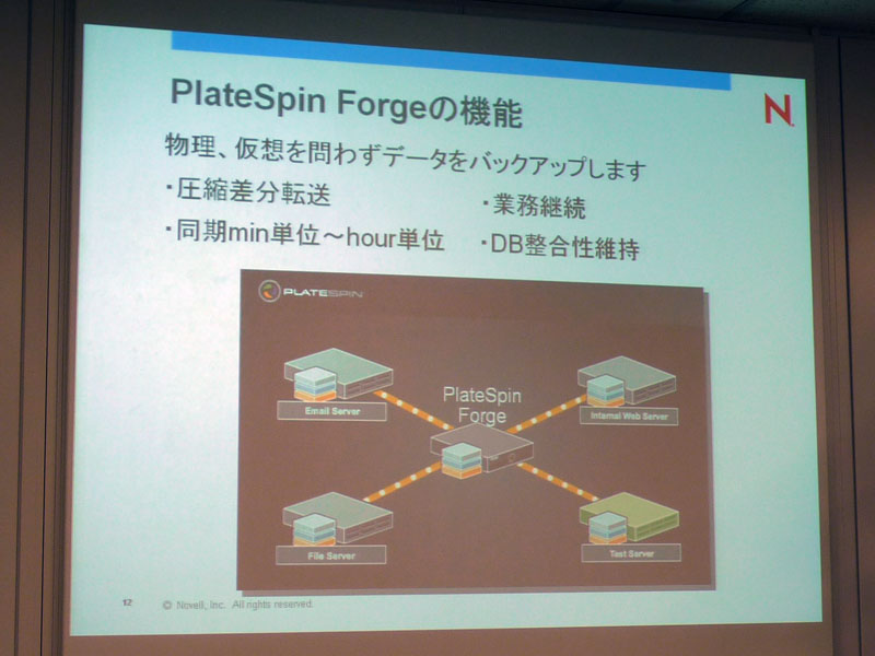 <strong>PlateSpin Forgeの主な機能</strong>