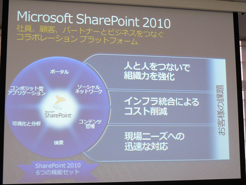 <strong>SharePoint 2010の特徴</strong>