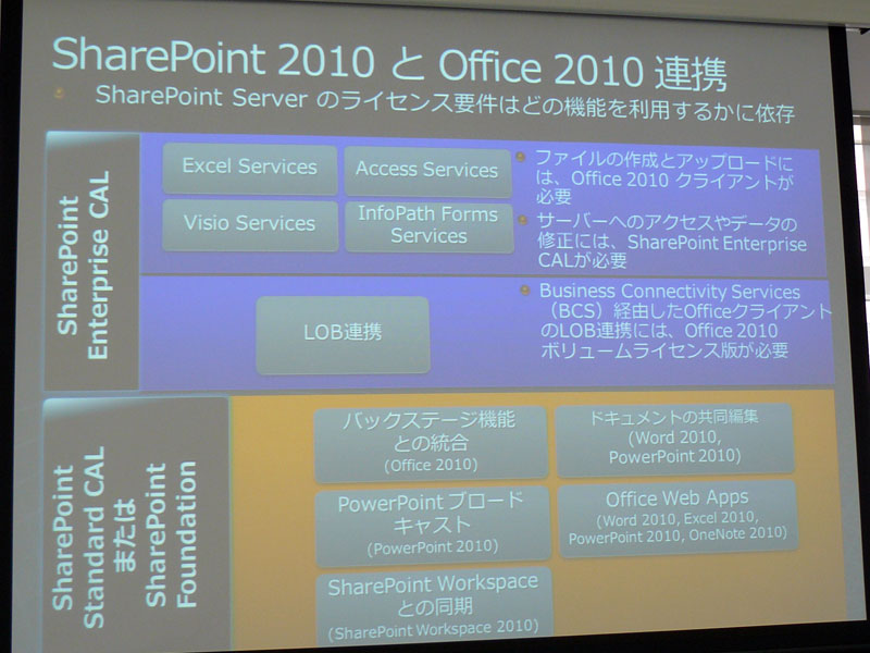 <strong>Office 2010との連携機能</strong>