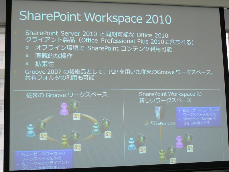 <strong>オフラインクライアントとして、SharePoint Workspace 2010を提供する</strong>