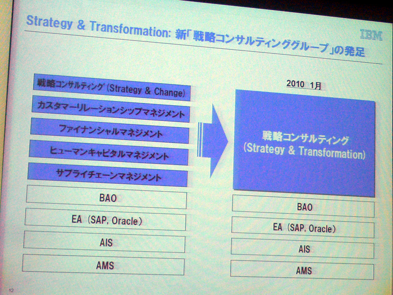 <b>S＆Tという新サービスに統合</b>