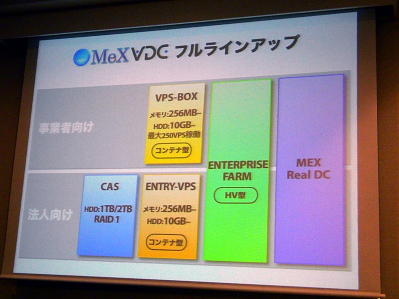 <strong>「MeX VDC」のサービスラインアップ</strong>