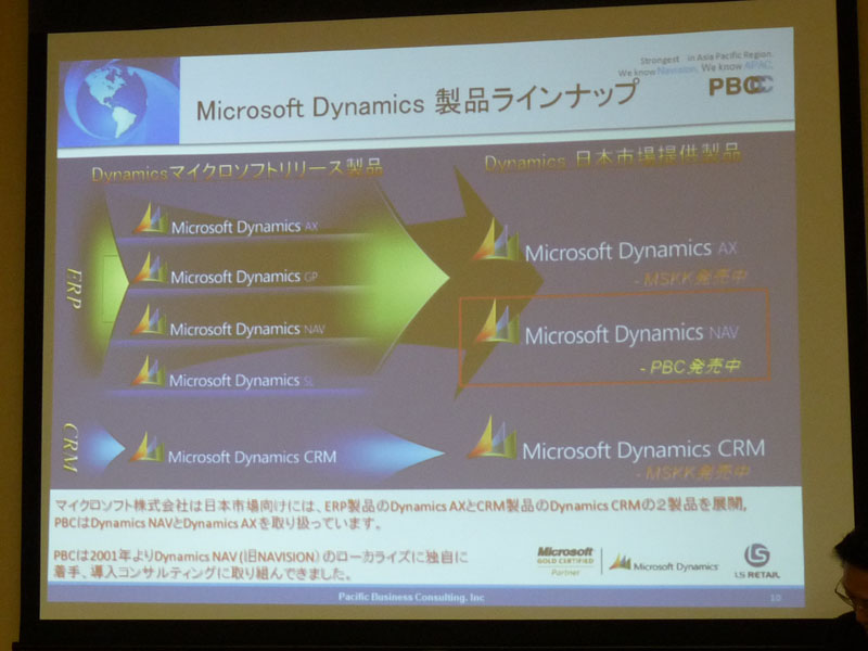 <b>Dynamicsの製品ラインアップ</b>