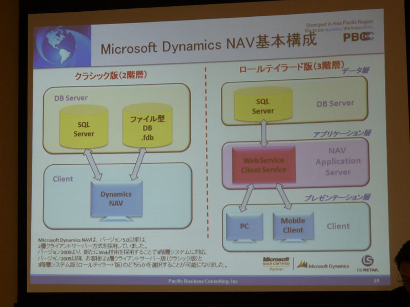 <b>ロールテイラード版では、プレゼンテーション層、アプリケーション層、データ層の3階層システムに対応</b>