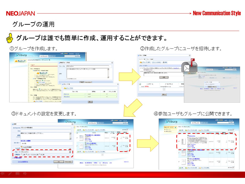 <strong>グループを作る場合は、参加させたいユーザーをメールで招待する。メールアドレスはCSVからのインポートも可能だ</strong>