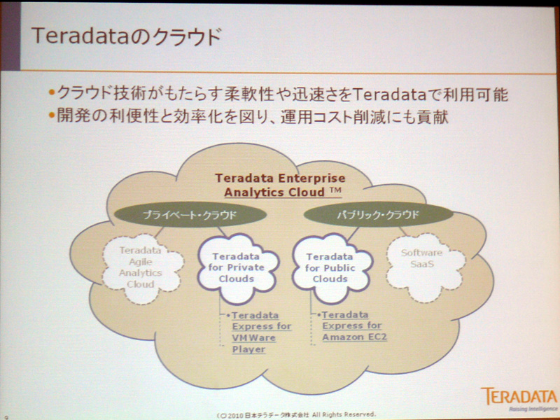 <b>Enterprise Analytics Cloudのラインアップ</b>