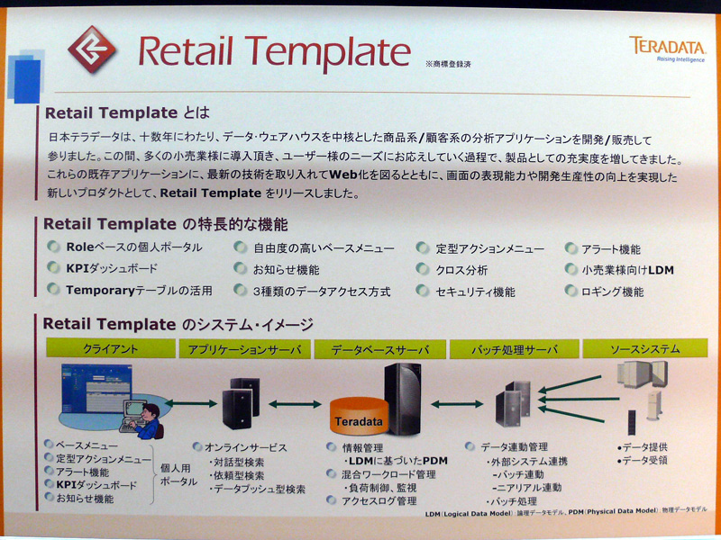 <b>Retail Templateの概要</b>