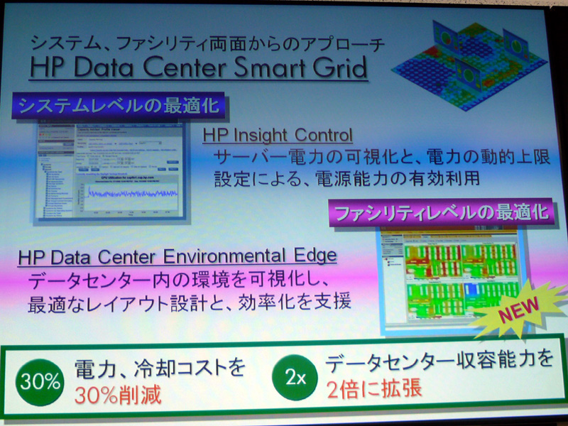 <strong>システムレベルで最適化する既存の「HP Insight Control」と、今回のHP DCEEを合わせて、システム・ファシリティ両面からアプローチするのが日本HPの戦略</strong>