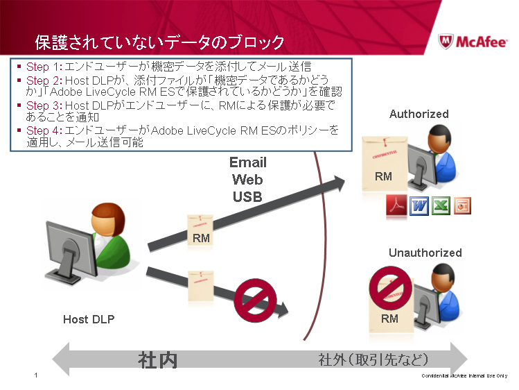 <strong>連携イメージ</strong>