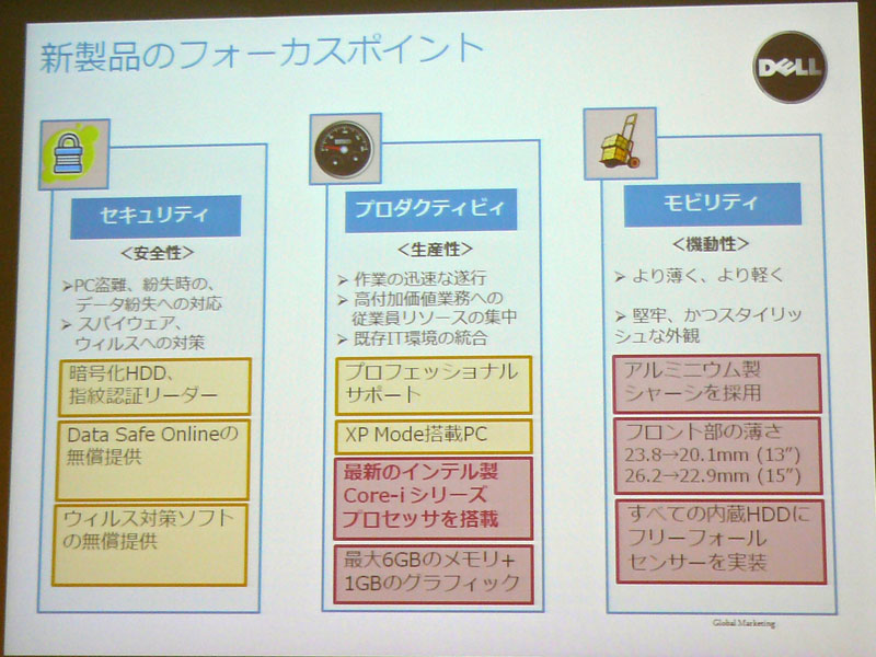 <strong>新製品のフォーカスポイント</strong>