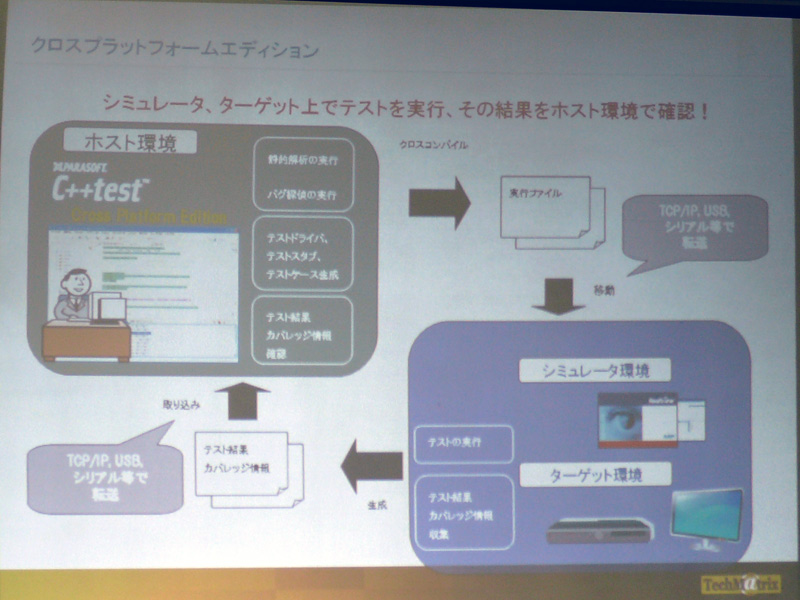 <strong>クロスプラットフォームエディションの概要</strong>