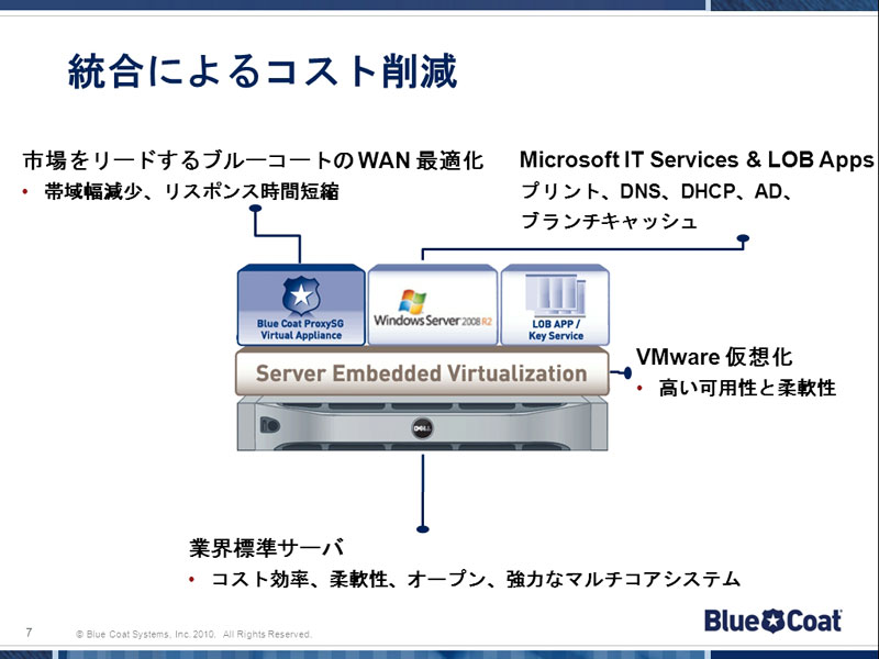 <strong>ProxySGVA利用のイメージ</strong>