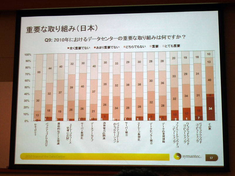 <strong>2010年の重要な取り組み（日本）</strong>