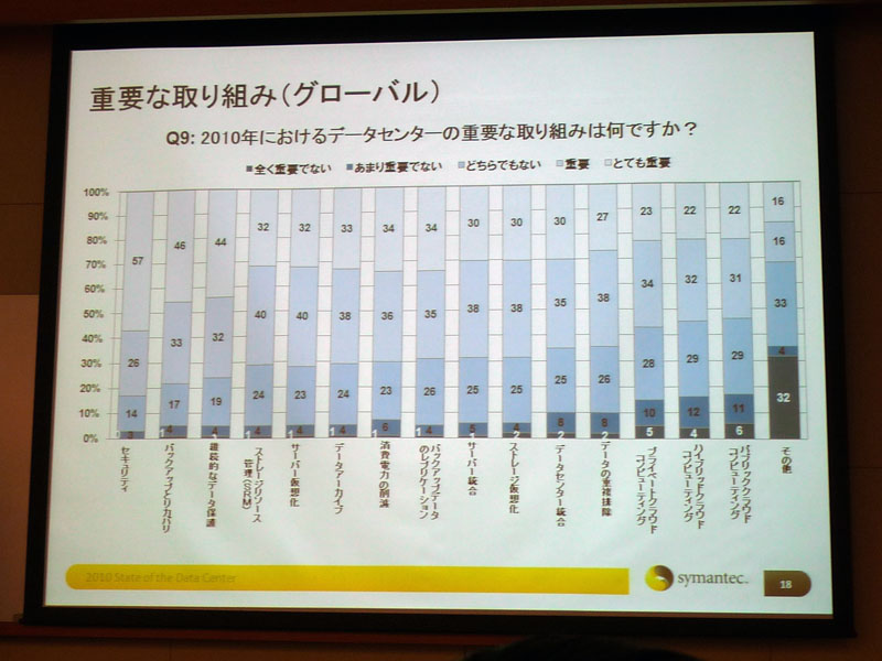 <strong>2010年の重要な取り組み（グローバル）</strong>