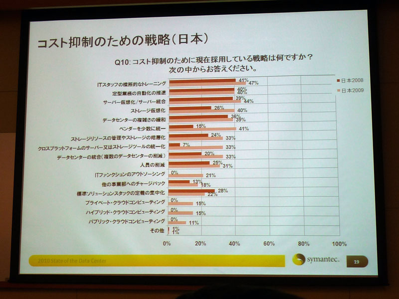 <strong>コスト抑制のための戦略</strong>