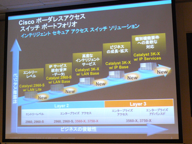 <strong>新製品の位置付け</strong>