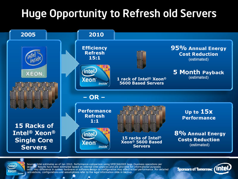 <b>インテルでは、2005年リリースのXeonを搭載したサーバー15ラック分のパフォーマンスを、Xeon 5600番台を搭載したサーバー1ラック分で実現できると説明。同じ台数なら、15倍ものパフォーマンスを実現する</b>