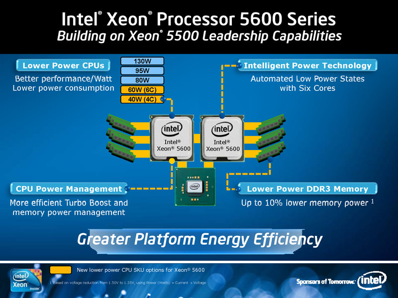 <b>Xeon 5600番台のブロック図。CPUとしてローパワー製品を用意している。ローパワー製品では、CPU間とチップセットを接続しているQPI（Quick Path Interconnect）のスピードが異なる</b>