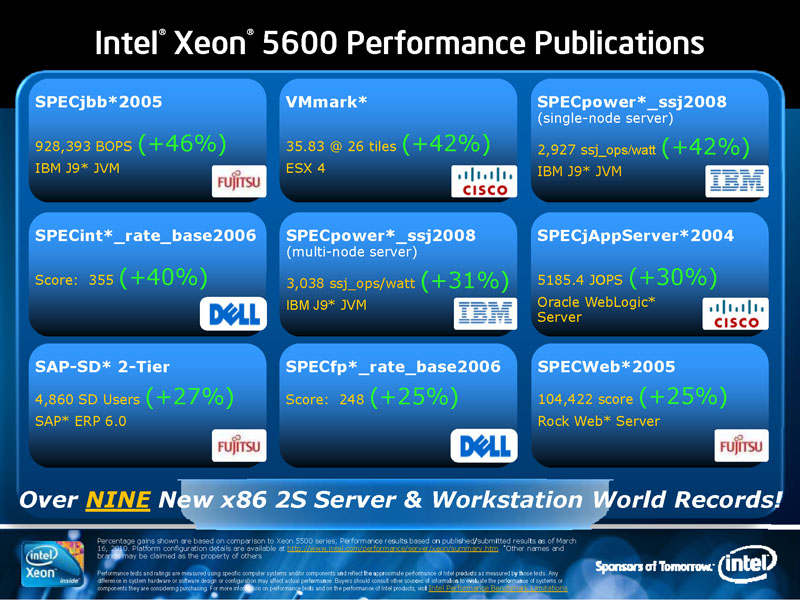 <b>Xeon 5600番台を使用することで、各ベンチマークがどれほどアップしたかを示している</b>