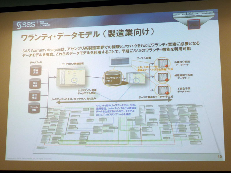 <strong>アラートドリブンの発注業務</strong>