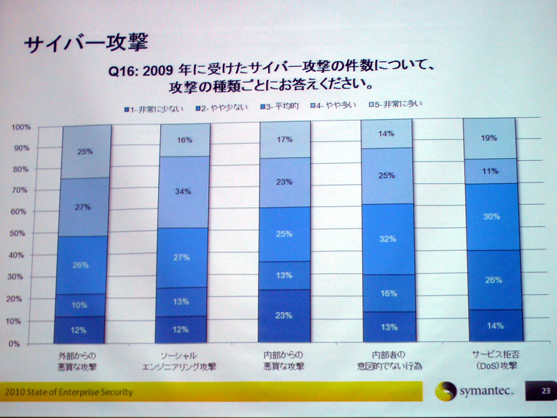 <strong>攻撃の種類</strong>