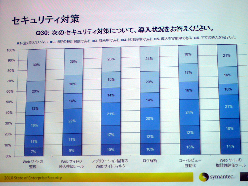 <strong>一方で対策遅れが目立っている</strong>