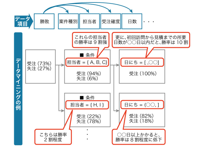 <strong>定量情報分析</strong>