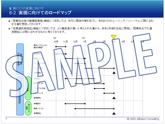 <strong>顧客への成果物（イメージ）</strong>