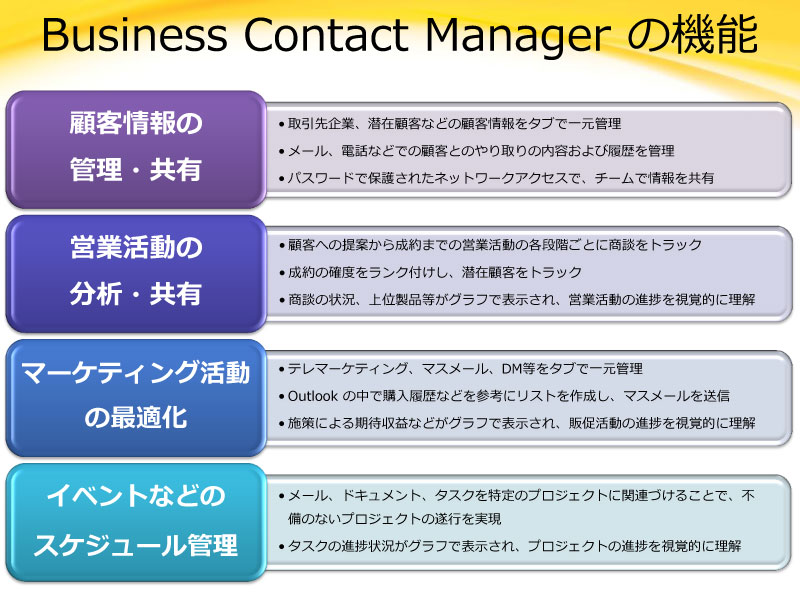 <b>Business Contact Managerの機能</b>