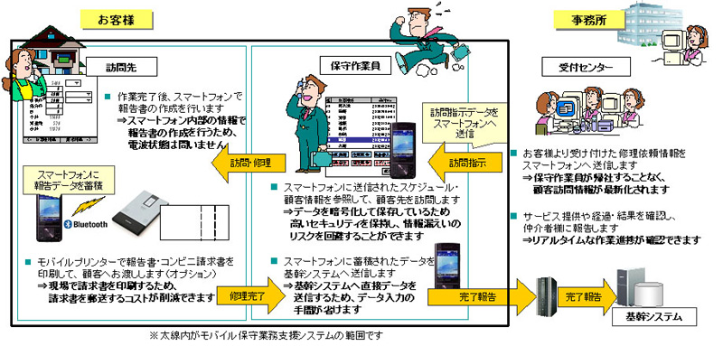 <strong>製品概要</strong>