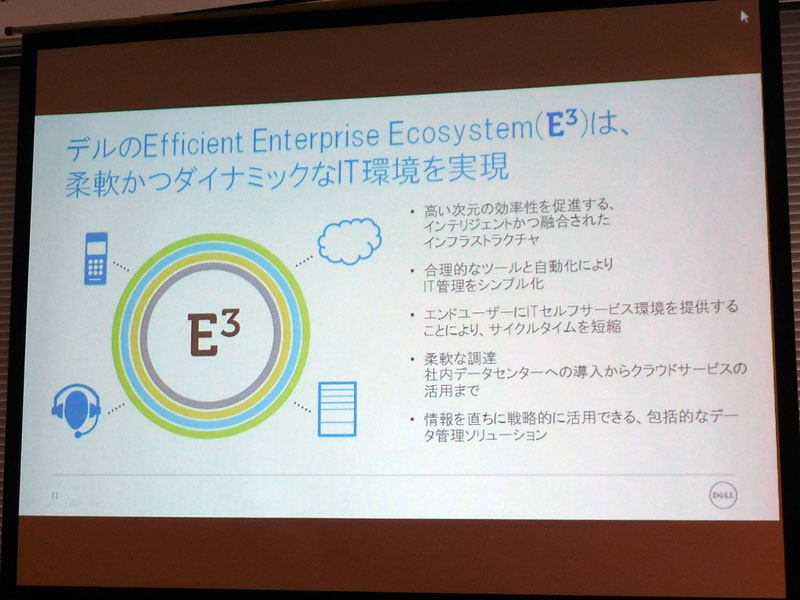 <strong>Efficient Enterprise Ecosystem</strong>