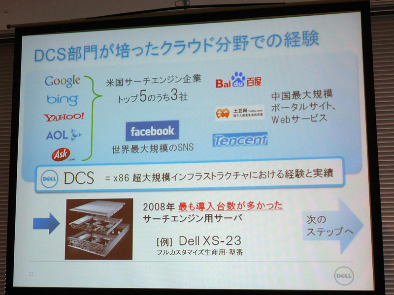 <strong>Dell DCSでは検索サイトのトップ5のうち3社に導入</strong>