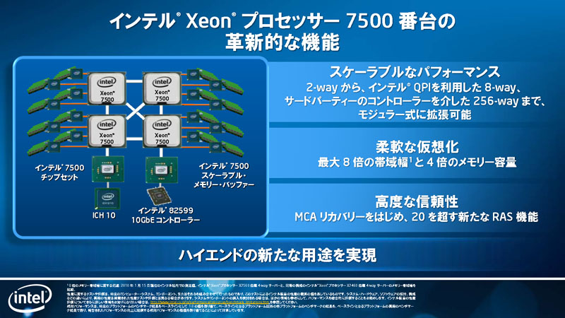 <strong>Xeon 7500番台は、最大256ソケットまで拡張できる</strong>