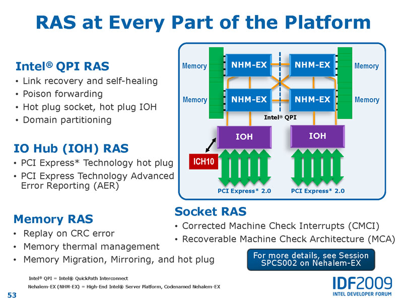 <strong>Xeon 7500番台で採用されたRAS機能は、QPI、I/O、メモリ、CPUなどが対象になっている</strong>