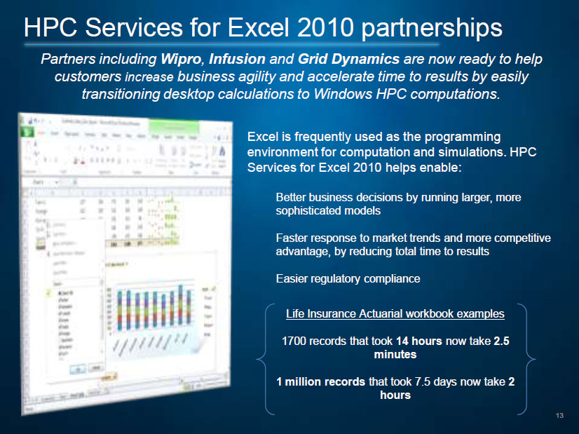 <strong>HPC Services for Excel 2010</strong>