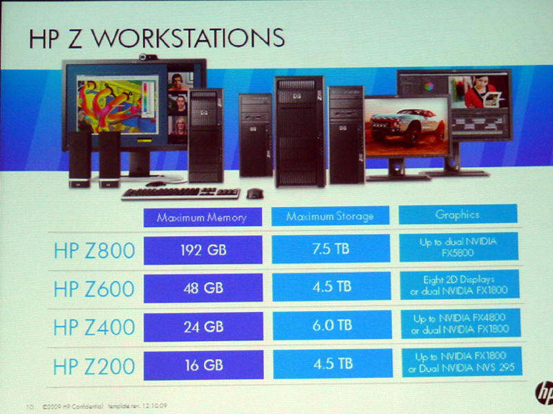 <b>HP Z Workstationのラインアップ</b>