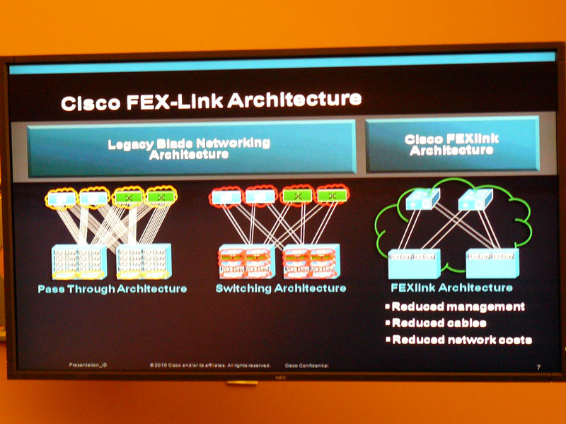 <strong>FEX-Linkでは、物理的な接続や管理を簡素化できる点がメリット。ケーブル本数は最大8割削減可能という</strong>