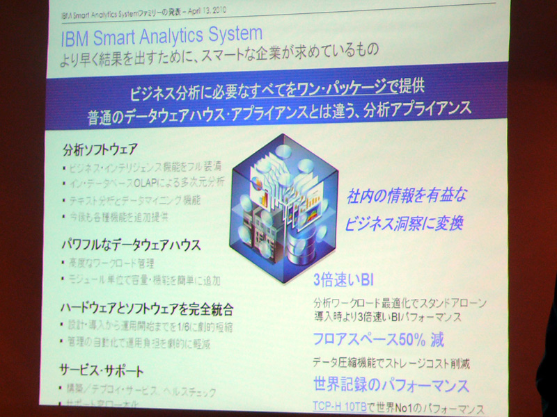 <b>Smart Analytics Systemの概要</b>