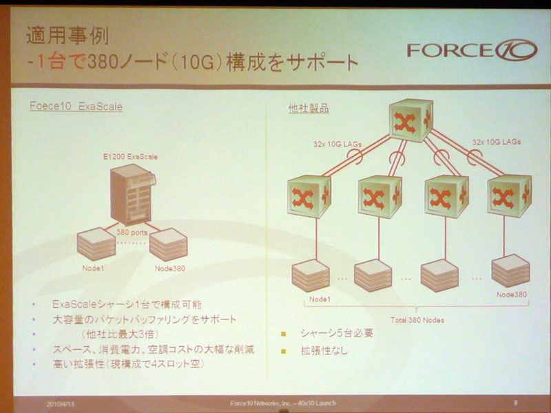 <strong>スイッチ・ルータ「ExaScale」の適用事例</strong>