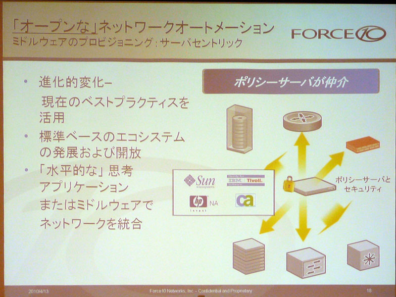 <strong>オープンなネットワークオートメーション</strong>