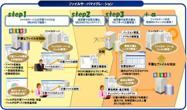 <strong>新サービスの利用イメージ</strong>